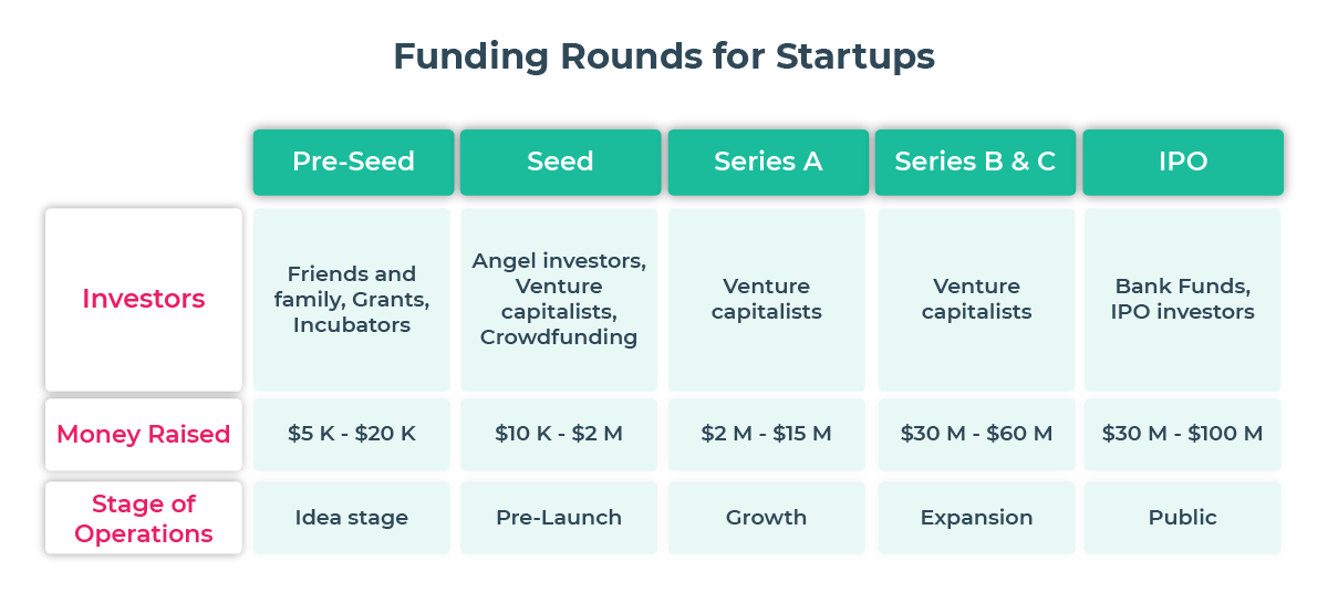How Startup Funding Works A Complete Guide Froged